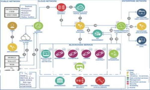 如何通过TP钱包将HTMoon币转出