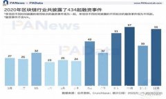 如何使用TP钱包探索和发现新应用